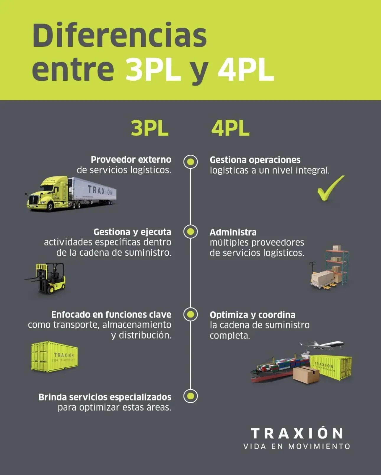 Que-es-un-3PL-o-4PL