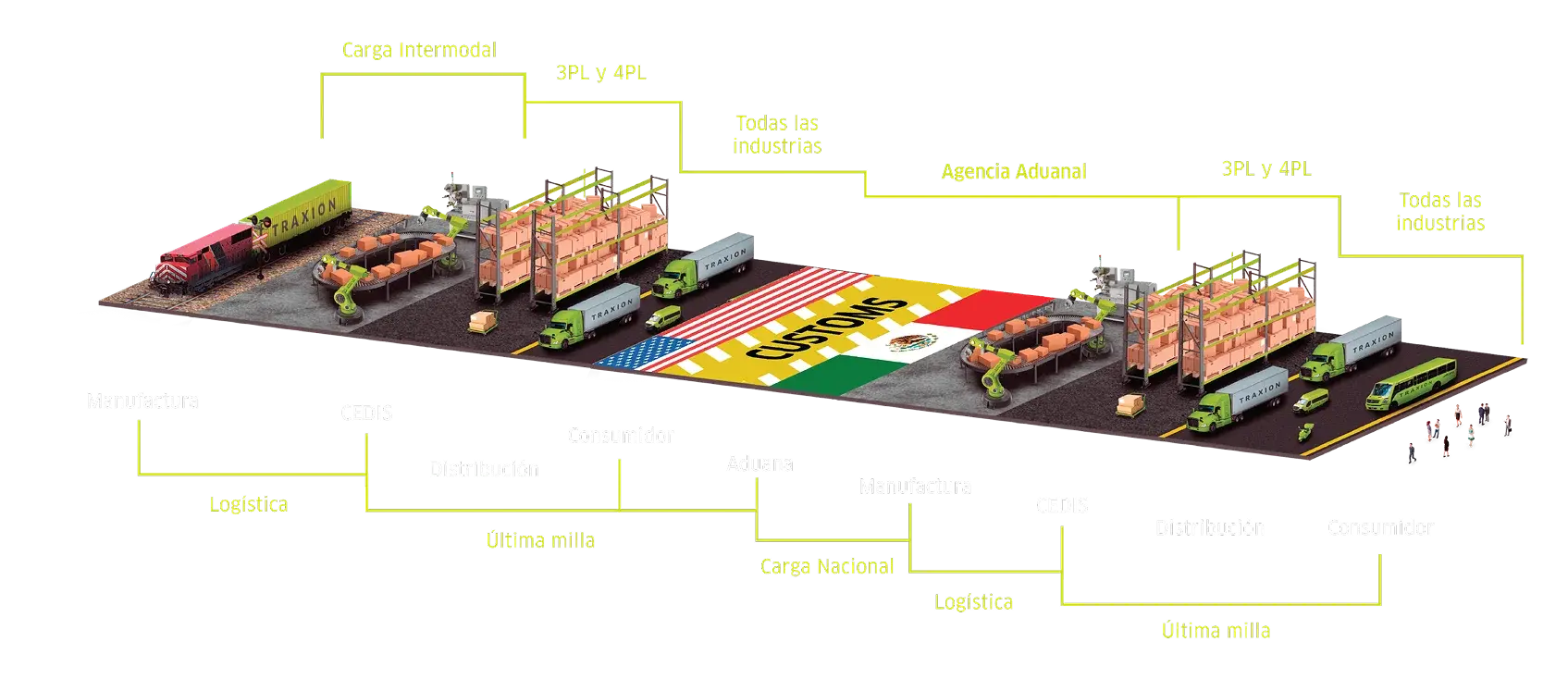 artboard-traxion-home